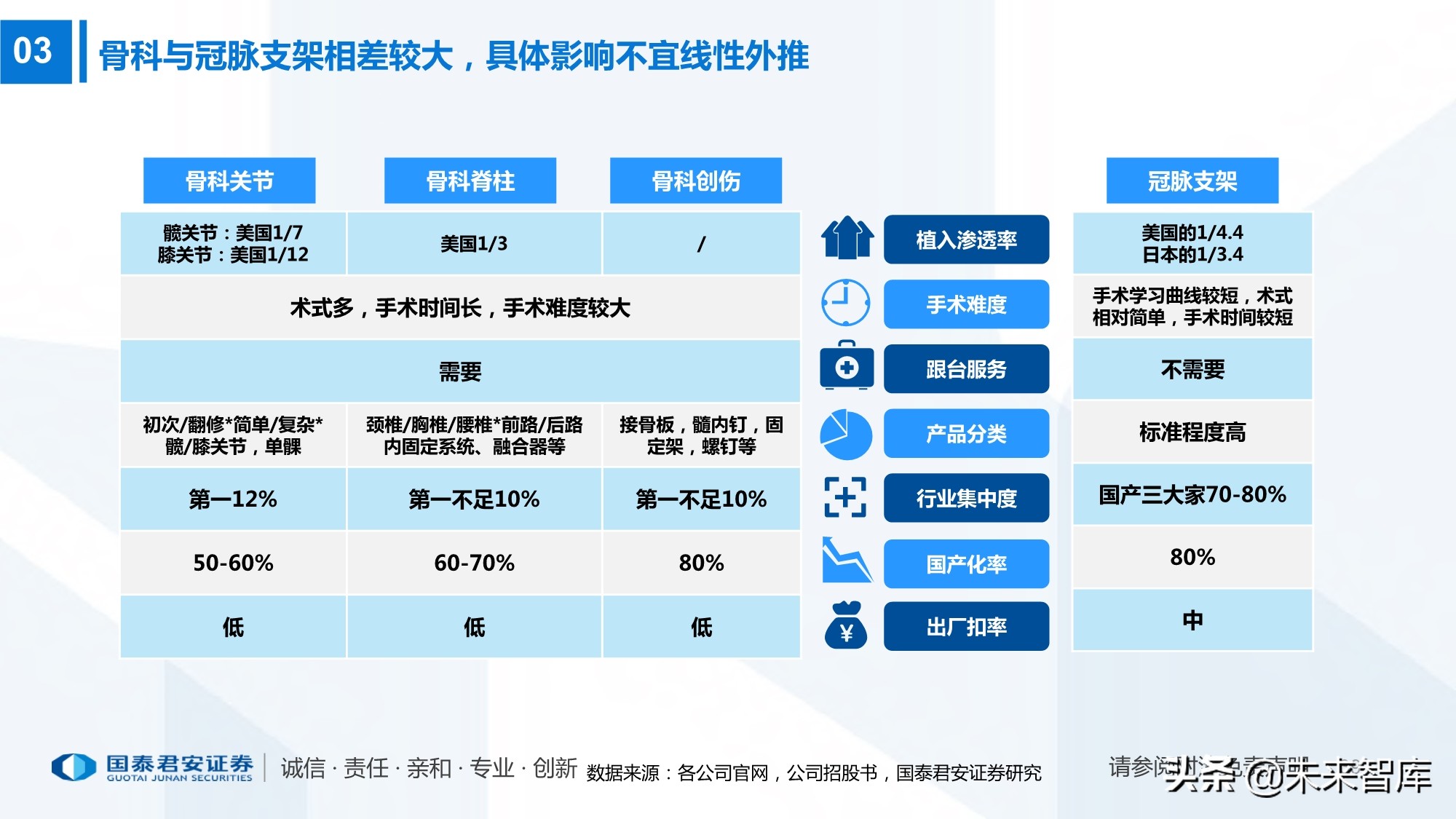 高值耗材带量采购220页报告：政策演化、现状、 趋势及影响