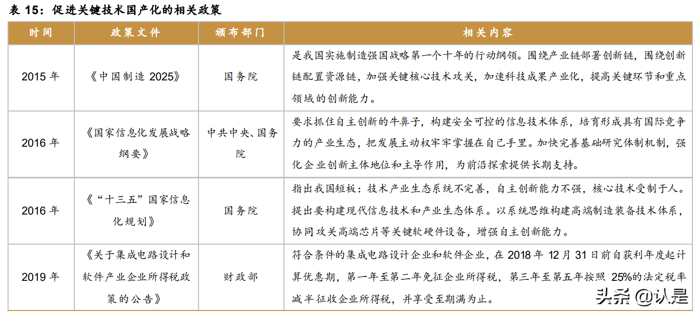 智明达专题报告：军用嵌入式计算机龙头，未来上升动力强劲