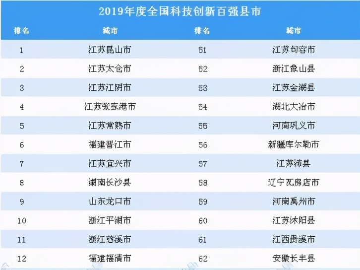东北仅存的百强县：靠什么保住了东北三省的脸面？