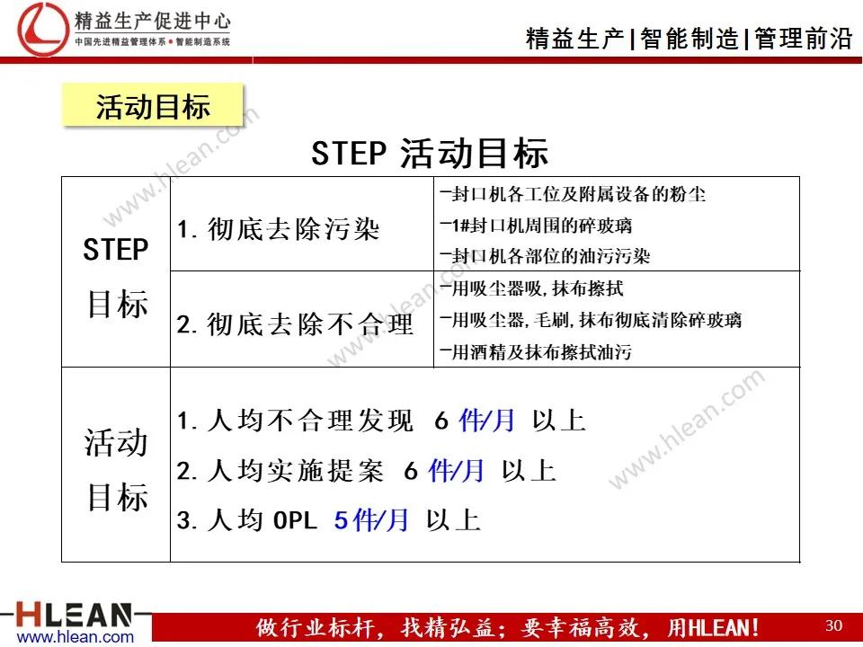 班组长精益生产培训——设备管理（TPM）