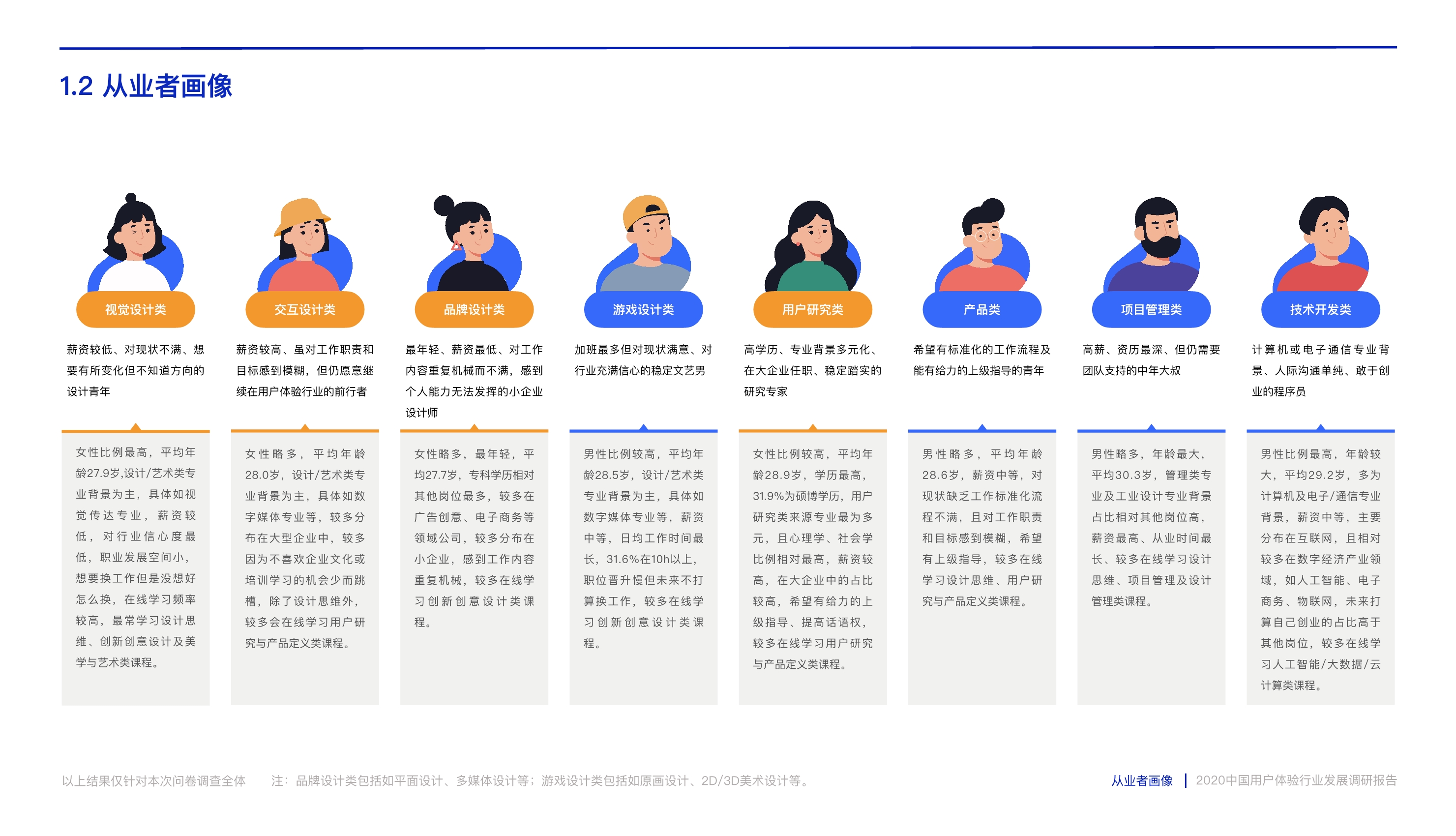 打造数字时代核心竞争力：中国用户体验行业发展调研报告