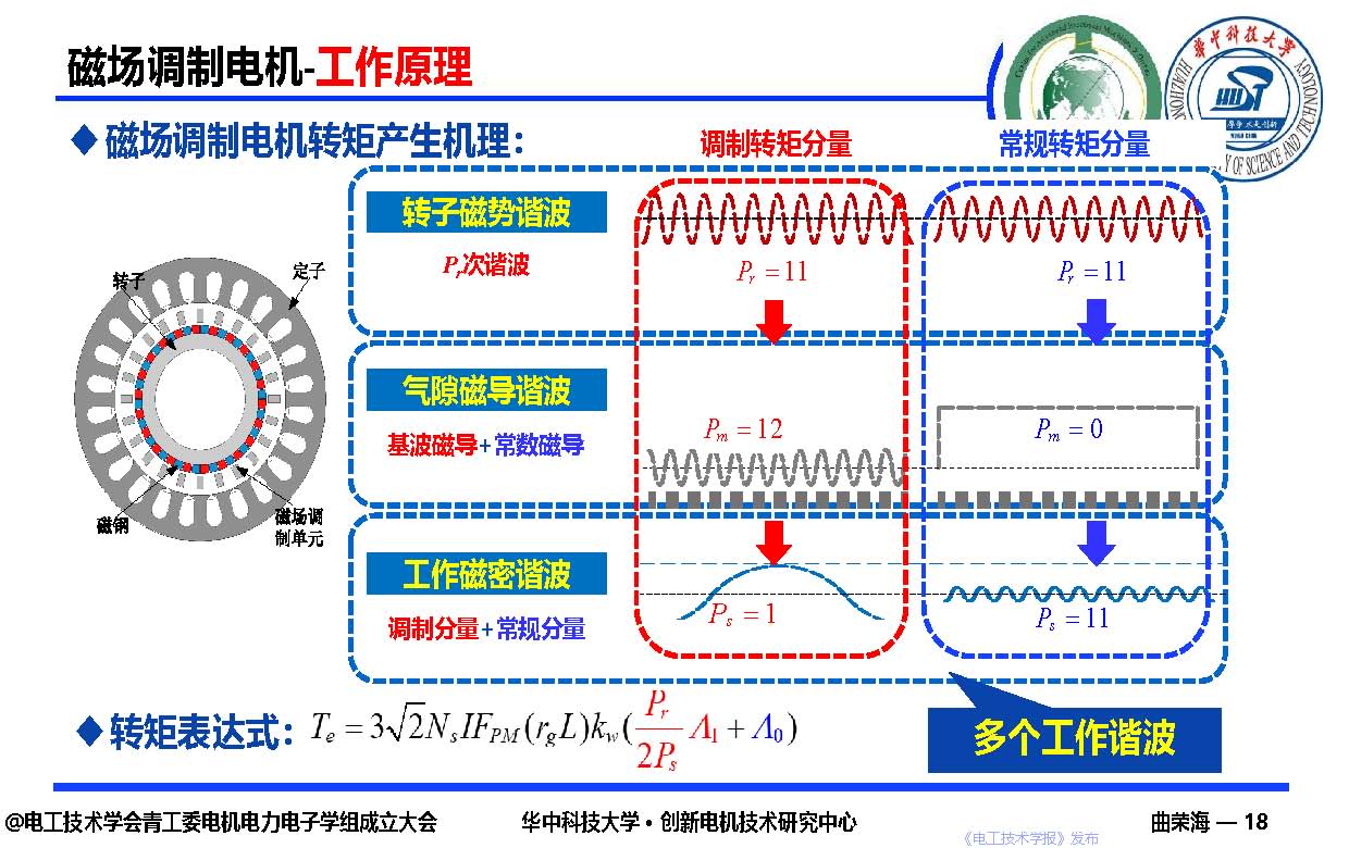 華中科技大學曲榮海教授：磁場調制—高轉矩密度電機的創新與發展