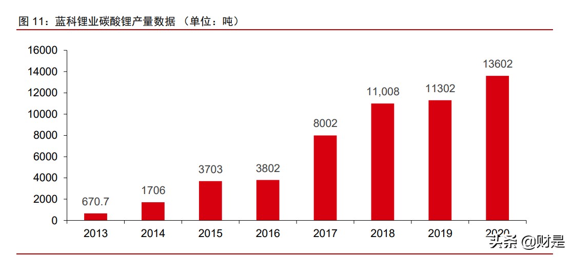 有色金属锂行业深度报告：盐湖提锂，方兴未艾，拐点已至