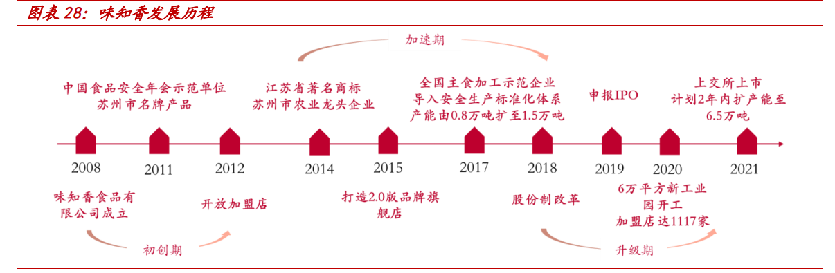 味知香深度解析：风起青萍，一味知香