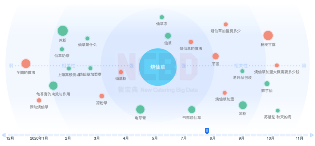 2020烧仙草报告发布：1亿人爱喝的烧仙草，一年卖出约5亿杯