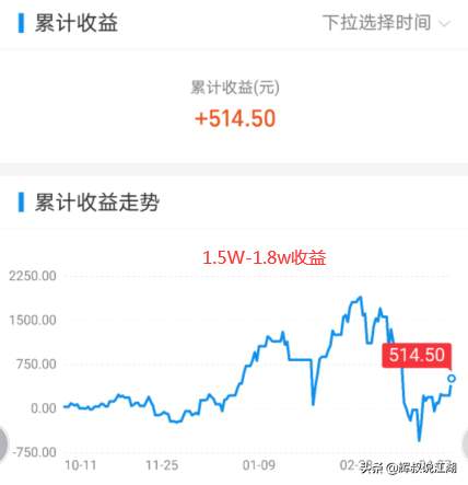 余额宝利率首次跌破2%，赶紧打开手机看看，我们