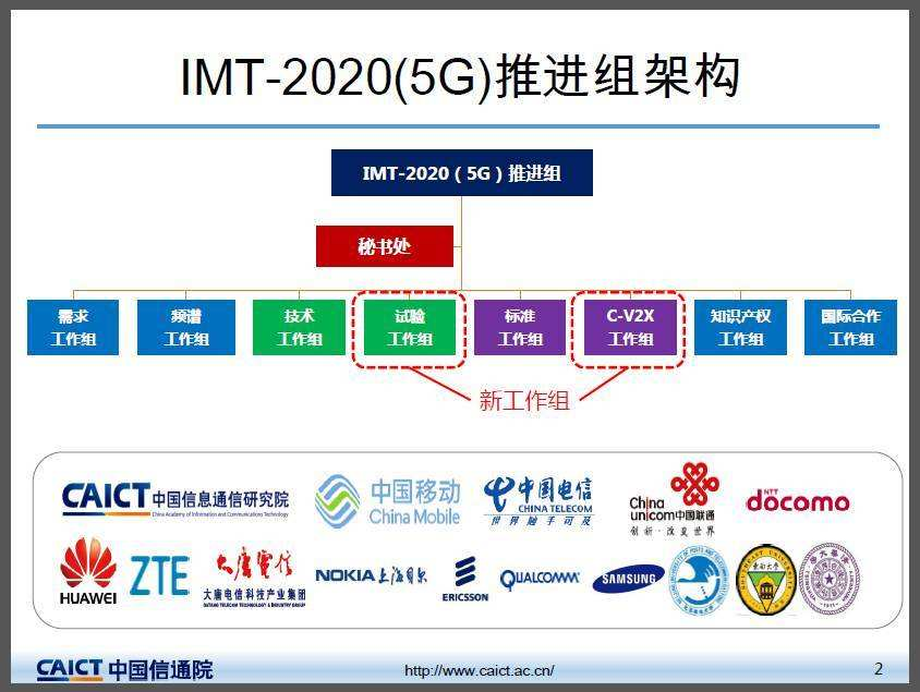 三大运营商再次力挺华为！率先完成5G设备安全测