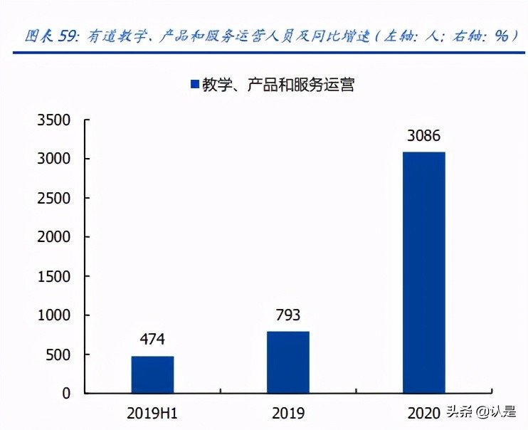 教育行业2020及2020Q1财报总结：增长逻辑延续，关注政策变化