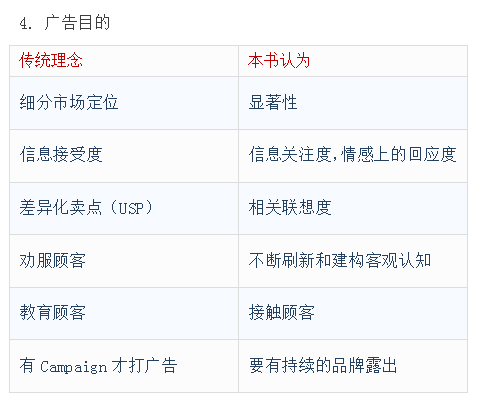 How Brands Grow颠覆传统营销认知