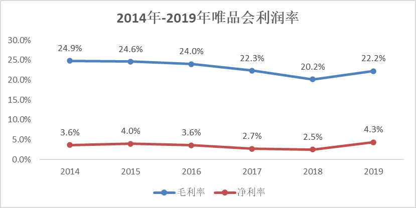 双十一将至，我却因为唯品会“二选一”裁了员