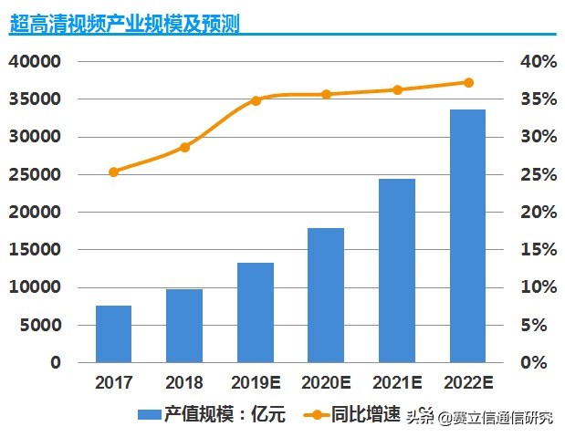 运营商究竟要如何发力视频业务，把握下一个新风口？