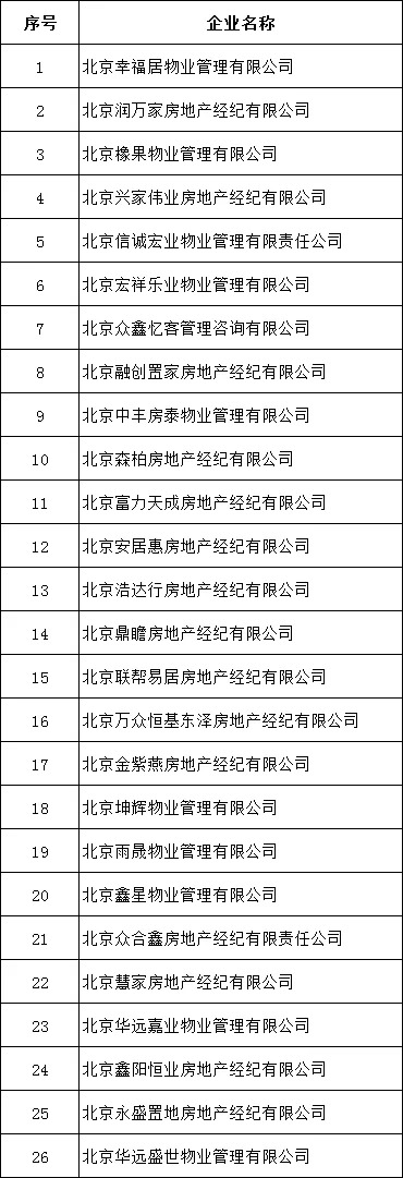 北京严查炒作学区房等违法违规行为 26家机构被查处