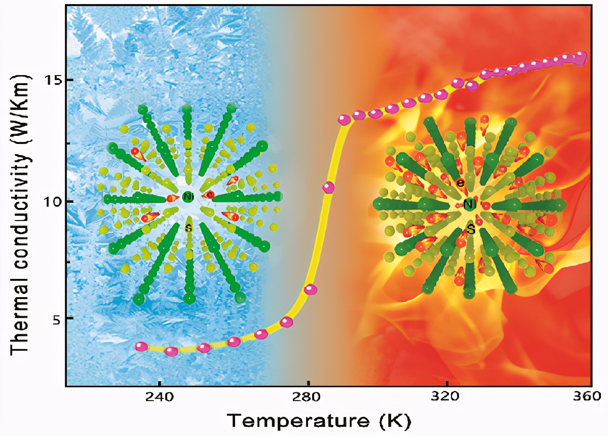 �ҹ���ѧ�ҷ��������ȵ����������ز���