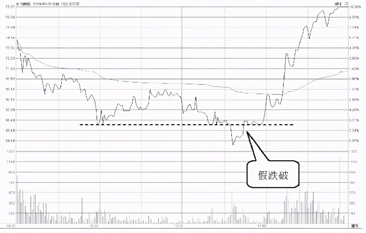中国A股：为什么一支股票会一直下跌，难道庄家一直亏也要卖？