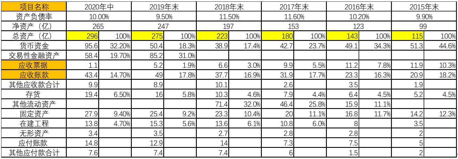 15年涨65倍的牛股是怎样产生的？恒瑞医药-年报分析