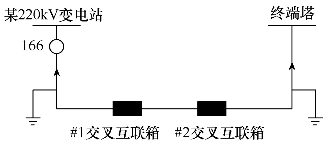 一起同軸電纜發生局部放電的故障分析