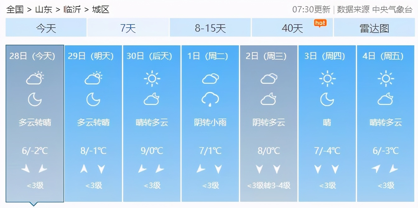 紧急提醒！大降温+雨雪！临沂最低温跌破零度