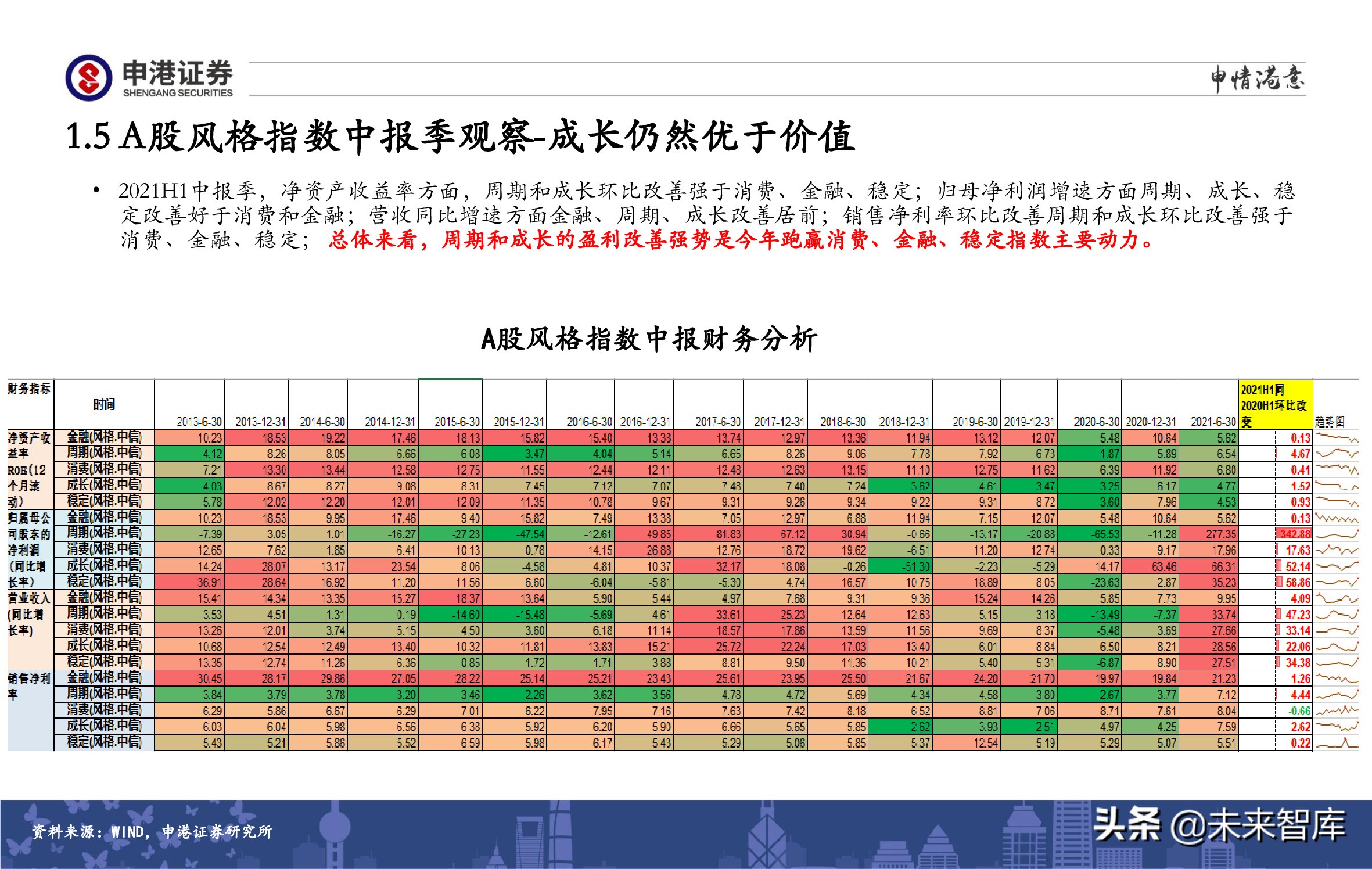 A股策略展望：军工、半导体、农林牧渔、医药生物赛道蓄势待发