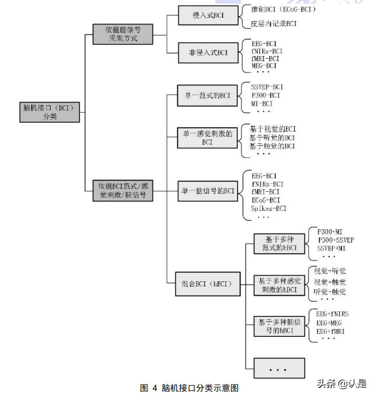 脑机接口技术在医疗健康领域应用白皮书（2021年）