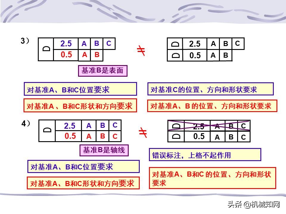 一文看懂：什么是形位公差？