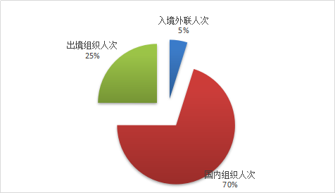 【中国旅游报】全国有多少家旅行社？最新统计报告全文来了