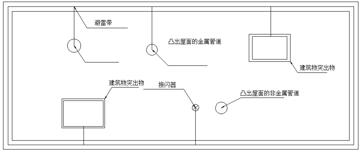 煤礦的雷擊安全隱患及防雷保護