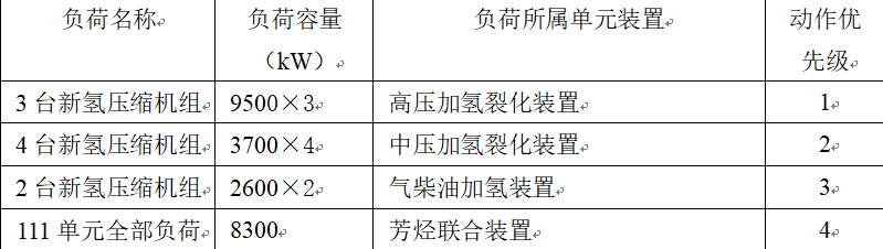 FLS快速减载系统在大型炼油厂的应用