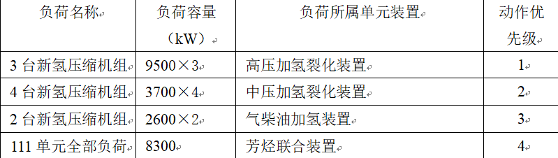 FLS快速減載系統在大型煉油廠的應用