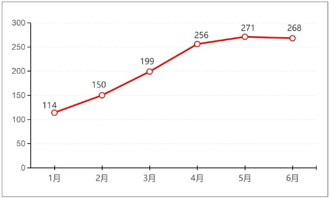 乘势而上，广州生物医药释放潜能