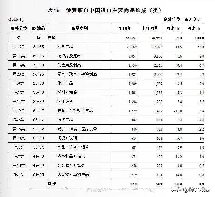 俄罗斯为什么对中俄自由贸易区始终不感兴趣？