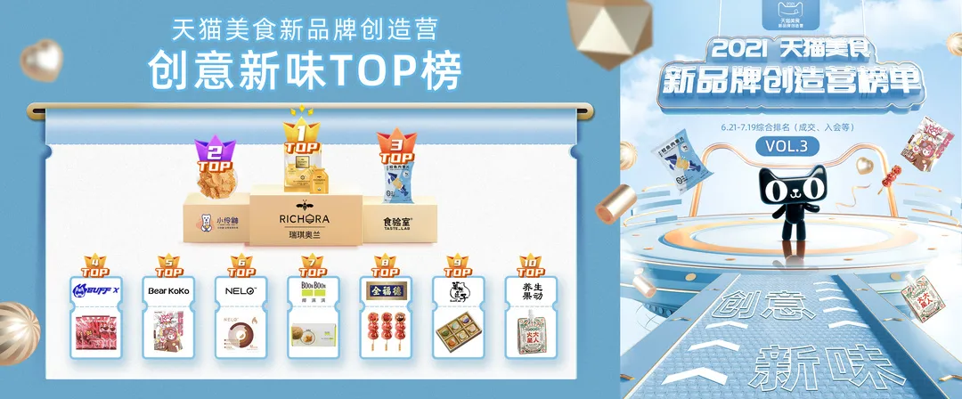 天猫美食新品牌创造营10大热门赛道，解密你不能忽视的年轻商机