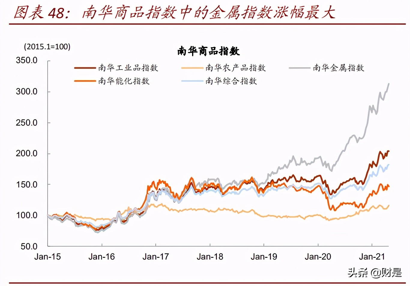 上市公司专题分析报告：2020年业绩报告透露的十大信息