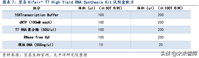 mRNA疫苗相关产业链价值分析：酶是价值链最大的一块