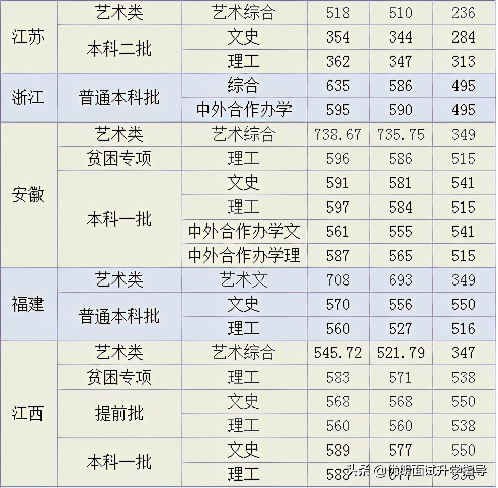 想读天津外国语大学吗？那么这篇文章是你真正需要的