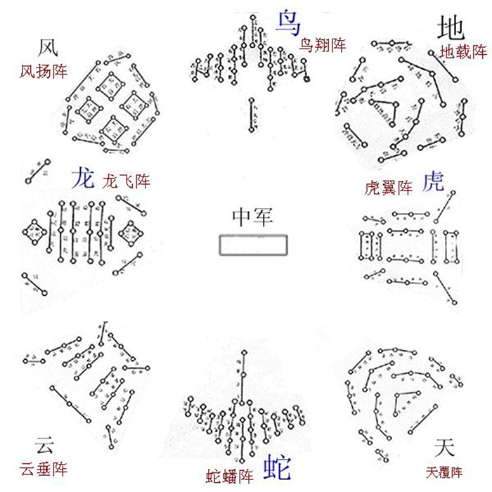 诸葛亮创造的八卦阵，威力之大，后世竟无人能指挥