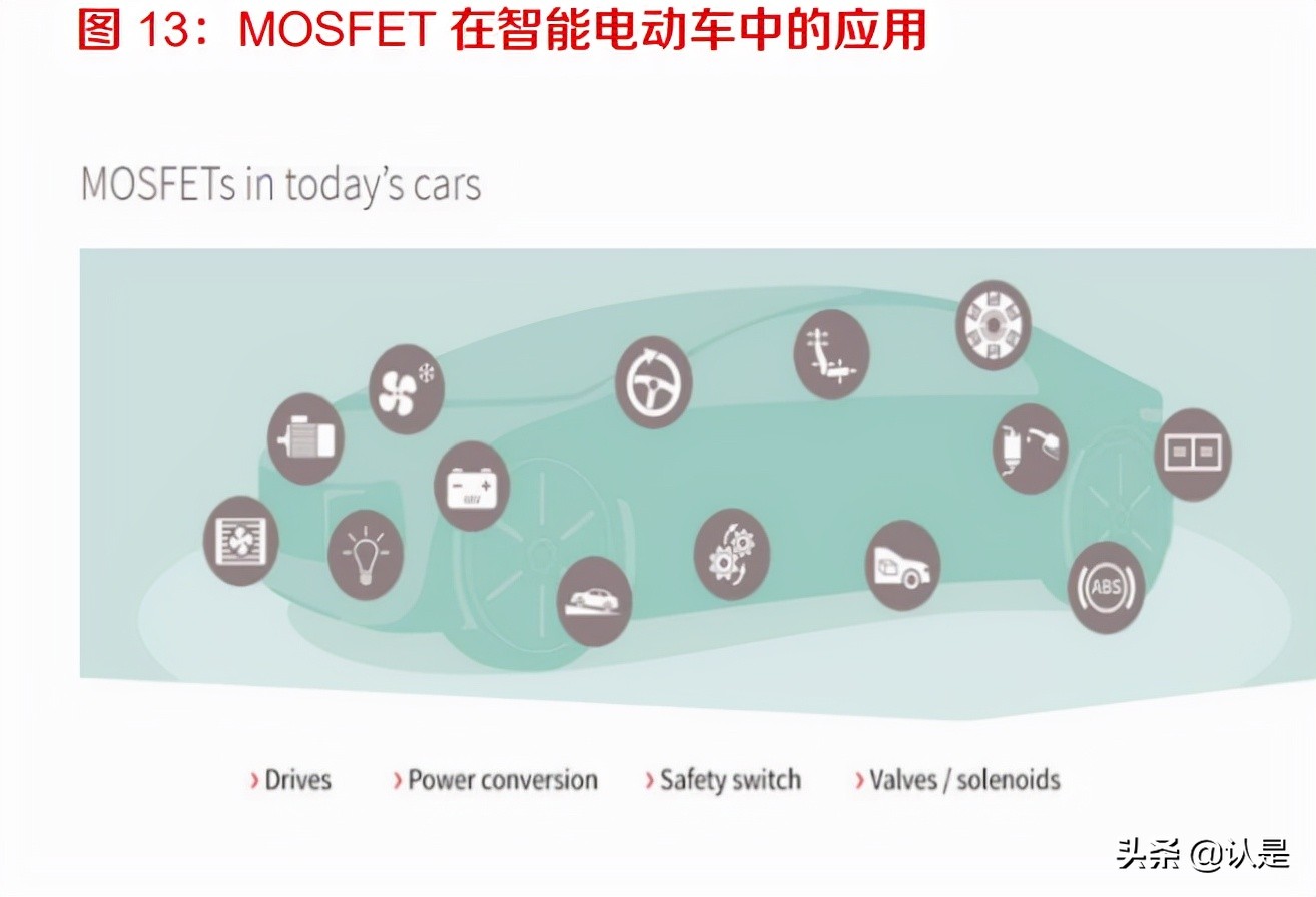 闻泰科技专题报告：多业务协同发展，构建半导体为核心的大生态