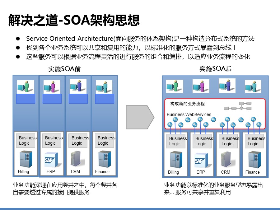 医院信息化集成平台解决方案建议分享