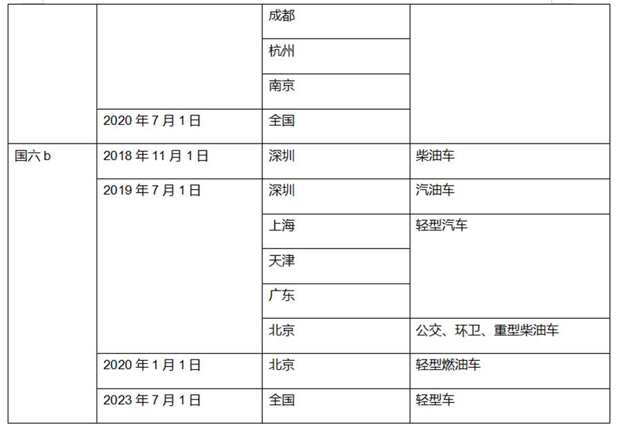 五菱一家独大，南骏跌幅最惨，上半年国内微卡
