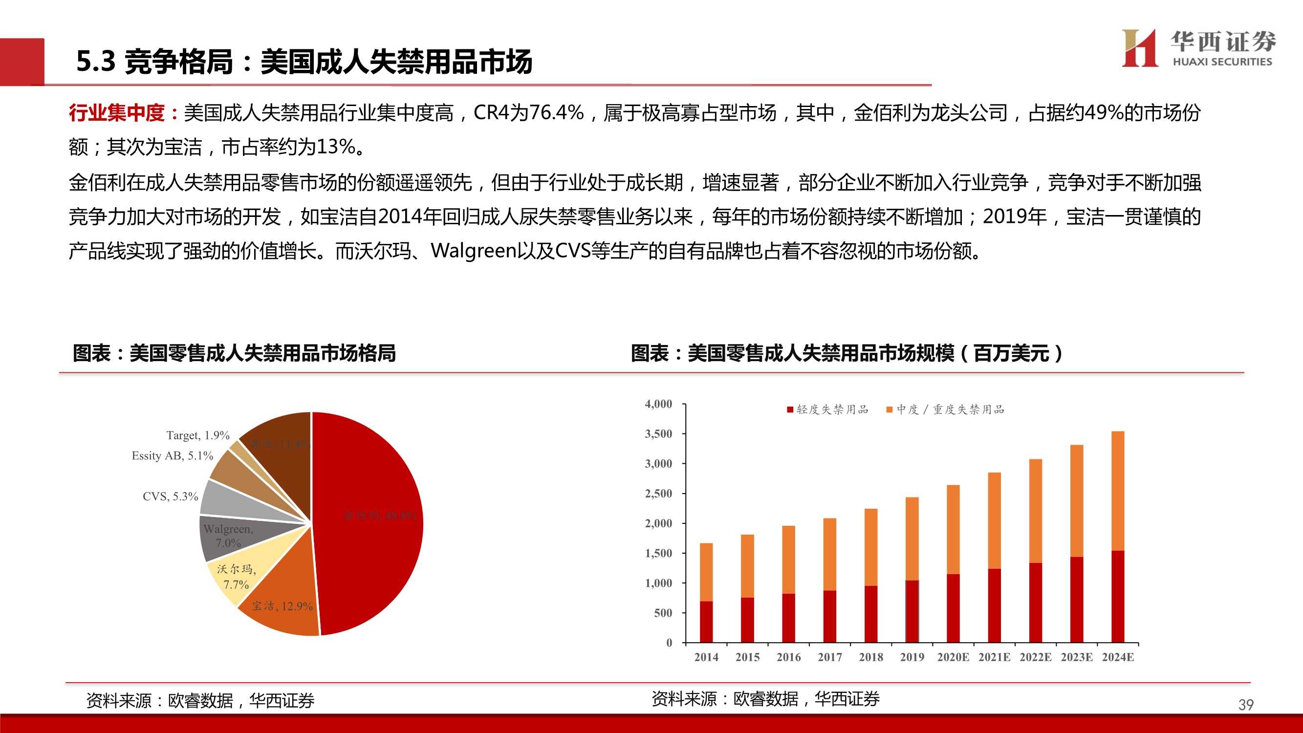 个护行业深度报告：质造升级&新零售渠道驱动，助力国产品牌