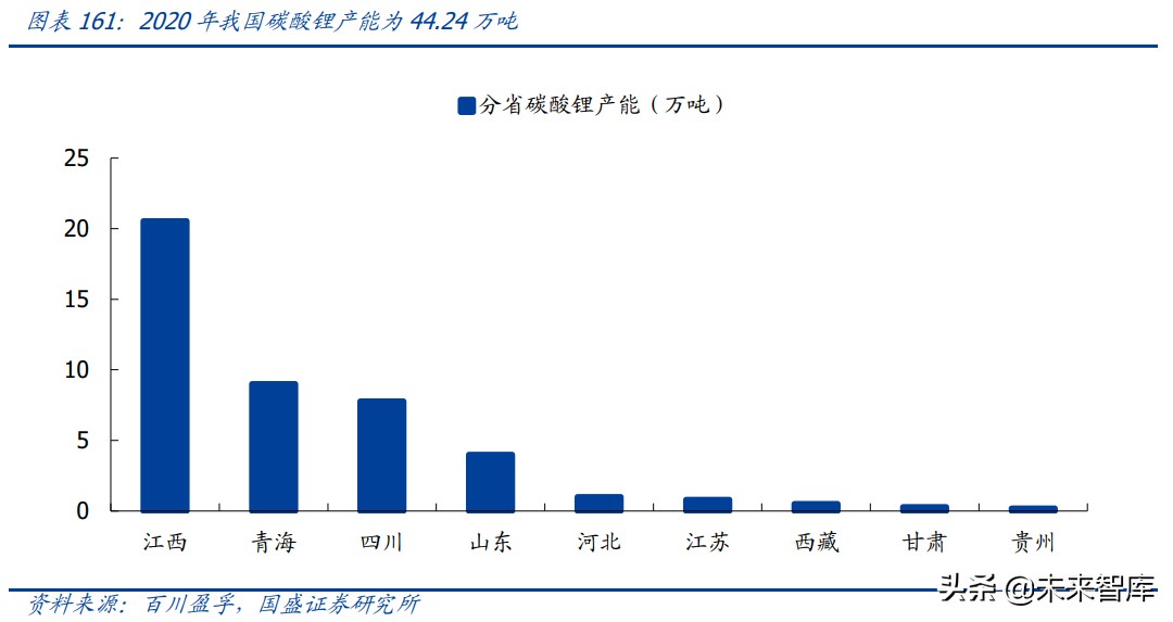 锂资源121页深度研究报告：战略级赛道、历史性机会