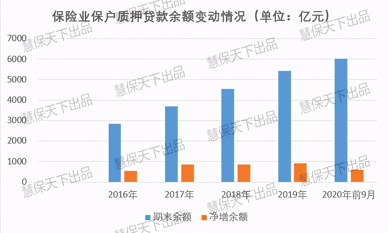 6000亿保单质押贷款新规：不得高于现金价值80%，严防洗钱