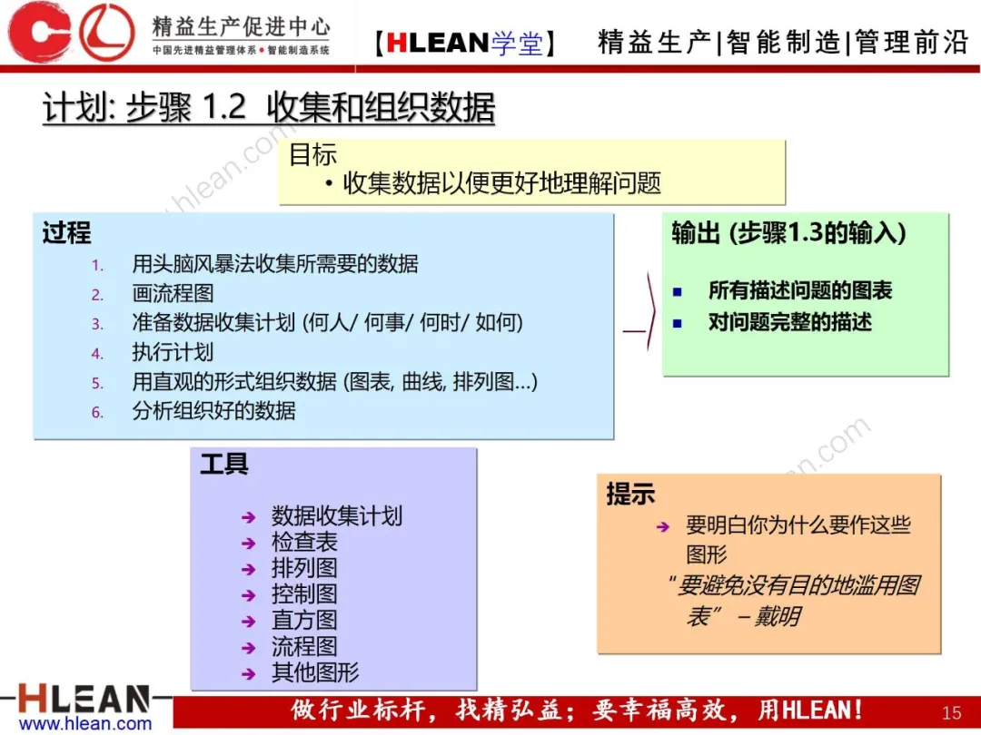 「精益学堂」PDCA工作方法