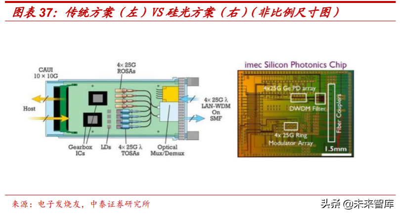 光模块专题报告：在变革中的光模块市场把握本土化机遇