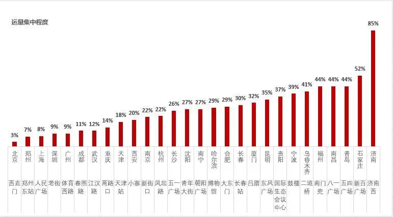 关乎“都市圈发展命脉”的轨道交通，谁更胜一筹？