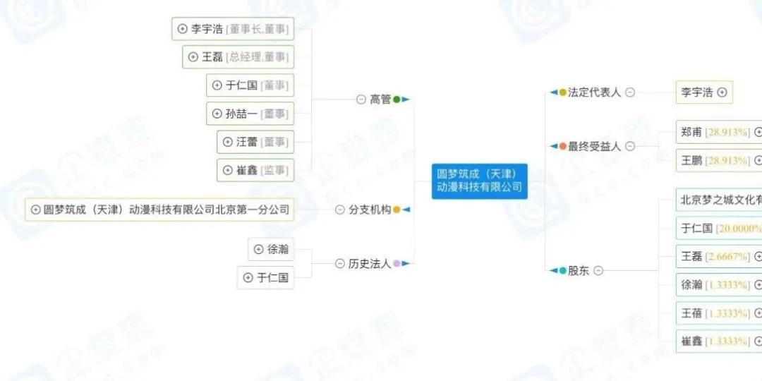 除了千亿市值的泡泡玛特，还有这些潮玩公司可以关注