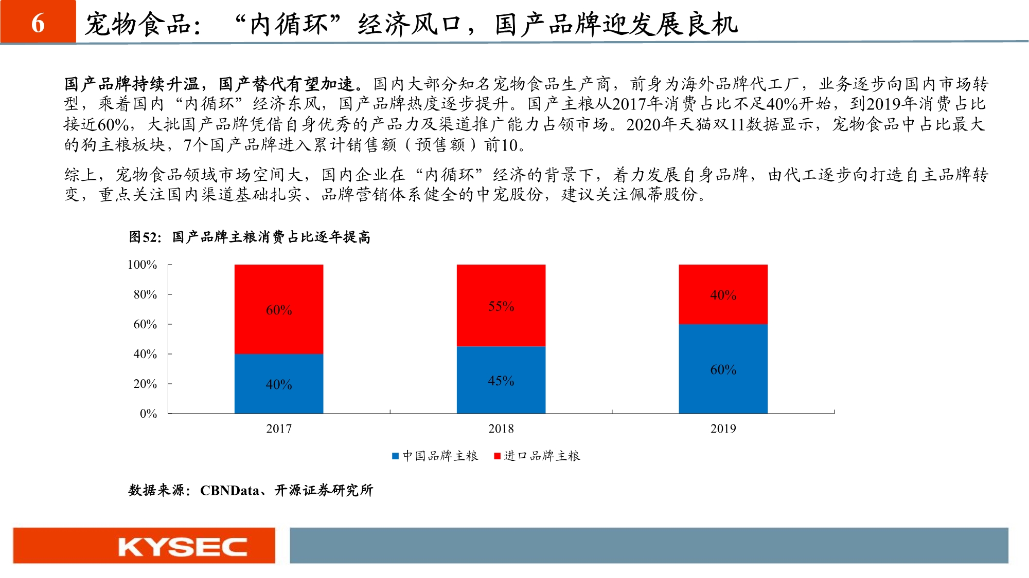 农林牧渔业年度投资策略：养殖聚焦优质产能，种植把握景气周期