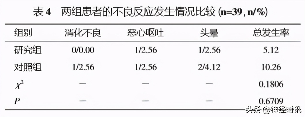 银杏内酯注射液治疗缺血性卒中恢复期患者的临床效果