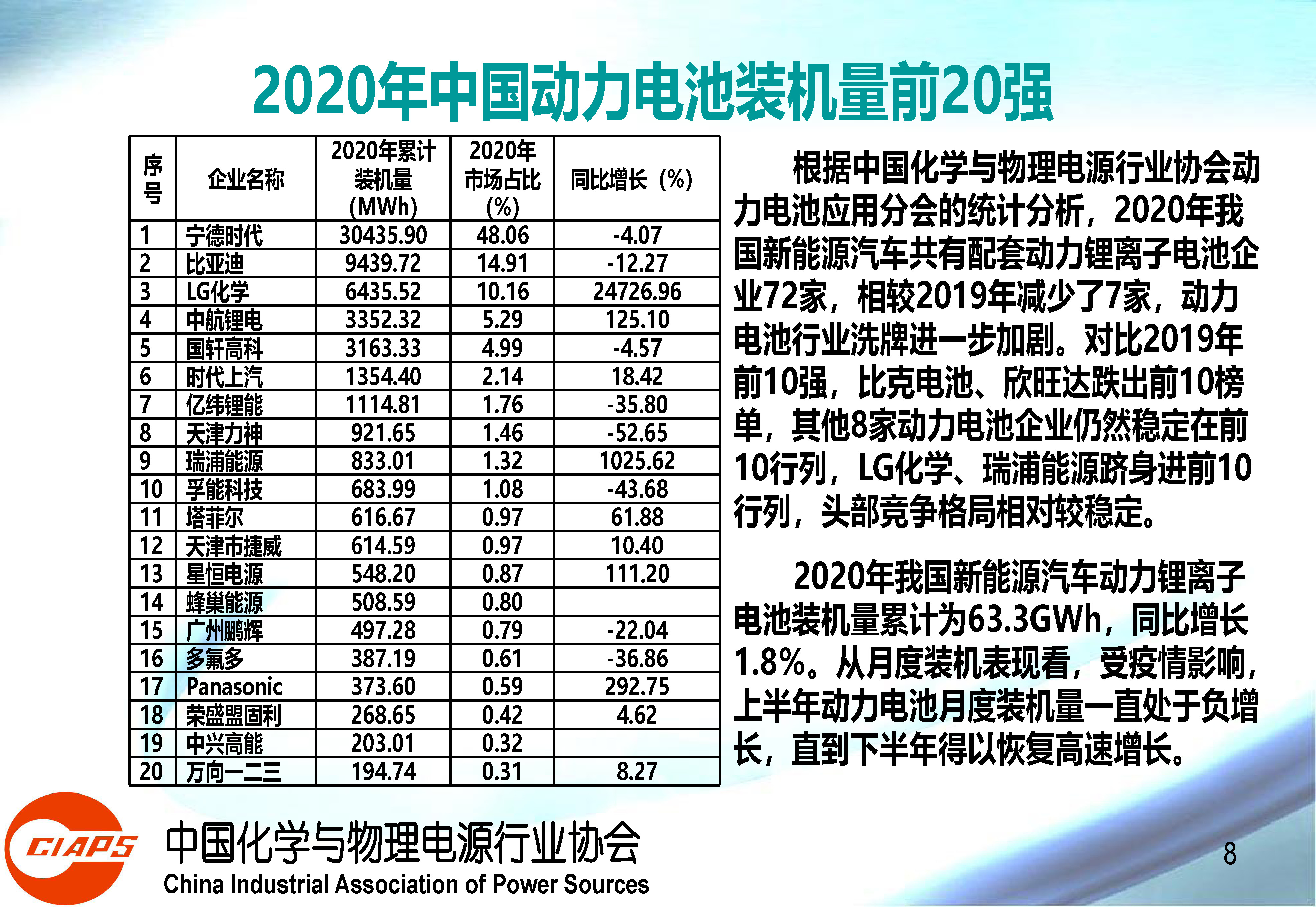 权威报告：中国动力锂离子电池产业发展的现状与机遇