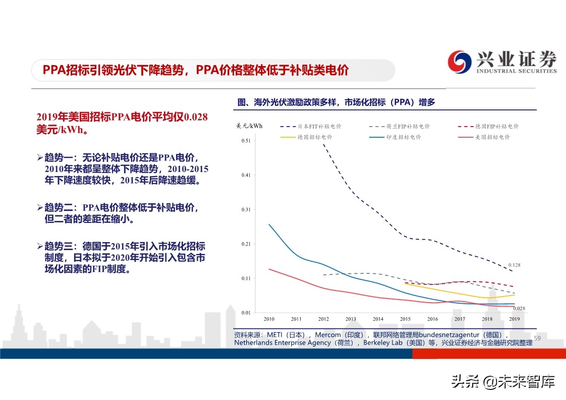 光伏行业投资策略：平价开启光伏大时代，龙头企业马太效应明显