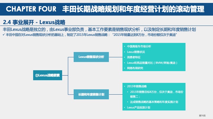 丰田汽车战略规划与战略管理体系研究（2021）